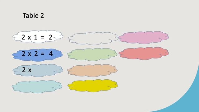 Memorize - Multiplication Table 1-2-3 смотреть онлайн