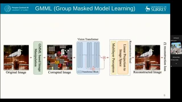 Transformer for Vision _ Spotlight Talk _ Self-Supervised Learning _ CVPR 2022 смотреть онлайн