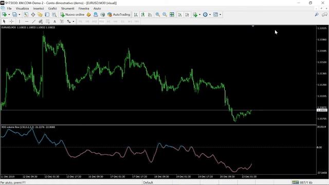 MT4 Volume Flow Indicator With MTF  FREE DOWNLOAD