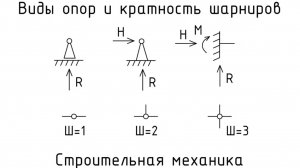 Виды опор и кратность шарниров. Строительная механика