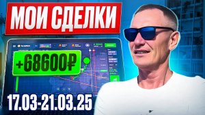 Трейдинг с Нуля. Сделки за прошлую неделю по утренним торговым планам.