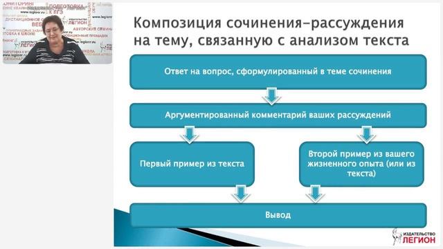 Сочинение на ОГЭ по русскому языку в 2025 году: изменения в модели и алгоритмы подготовки смотреть онлайн