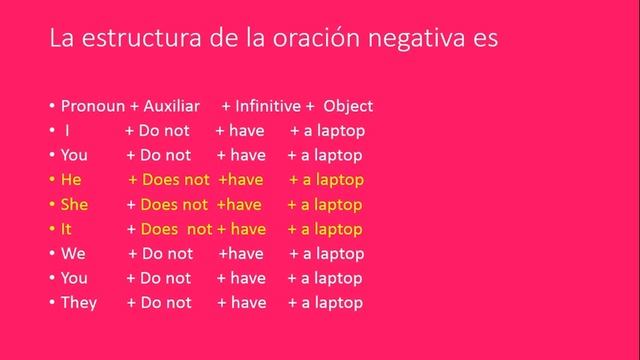 Inglés- Verbo Have Got #mariaeugeniasombra #eugesombra #ingles