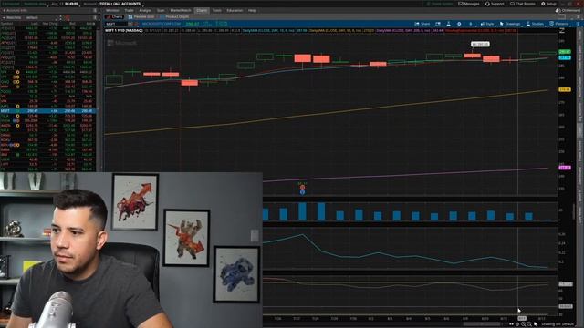 Day Trading The $1k Small Account Challenge - Options Trading Live смотреть онлайн