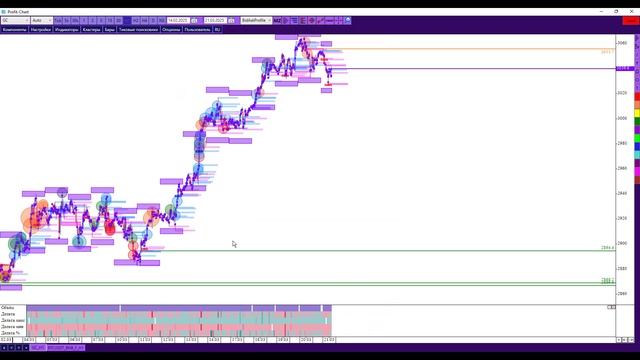 Нулевые кластеры настройка смотреть онлайн