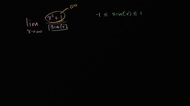 Limits at infinity of quotients with trig (limit undefined) | AP Calculus AB | Khan Academy смотреть онлайн