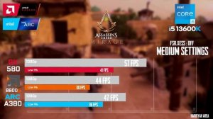 RX 580 8GB vs ARC A380 6GB vs R5 8600G | i5-13600K | 1080p - 25 Games Tested
