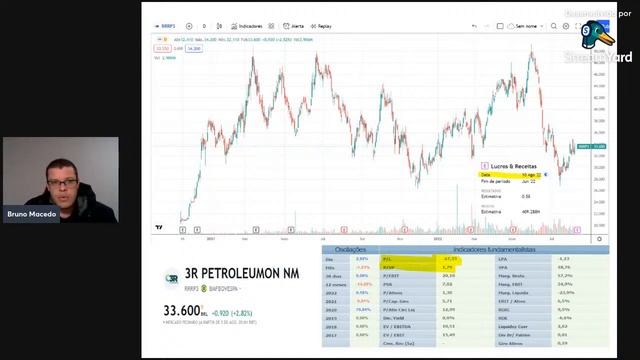 Lei de redução da inflação nos EUA; PETR4 vende ativos para RRRP3; 2T2022 SANB11; Dividendos PTBL3 смотреть онлайн