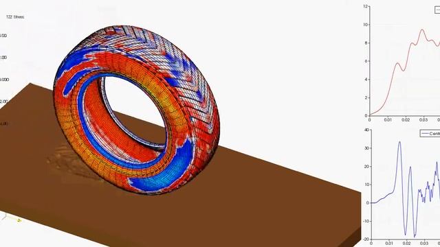Dytran - Tyre Stress on Soft Surface смотреть онлайн