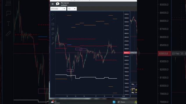BTC/USD - Биткоин, цели и сигналы биржевых индикаторов. смотреть онлайн