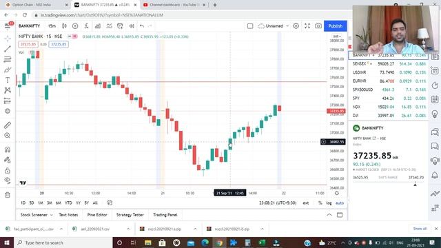 Another Lehman Collapse? | Post Market report 21st September | best stock to trade tomorrow смотреть онлайн