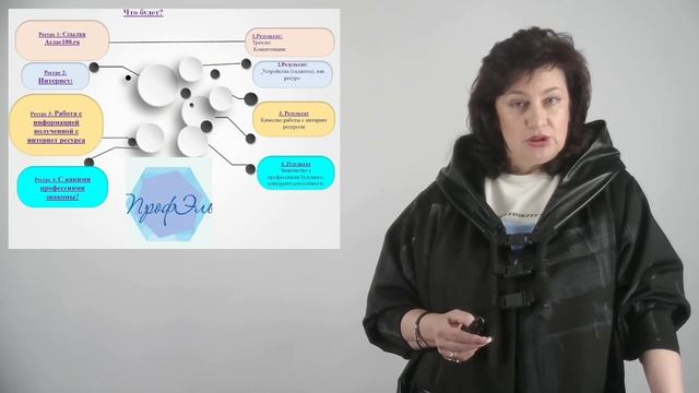 1.1. Правила, цели и задачи интеллектуально-профориентационной игры "ПрофЭль"