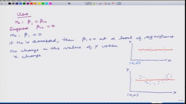 Testing of Hypotheis and Confidence Interval Estimation in Simple Linear Regression Model смотреть онлайн