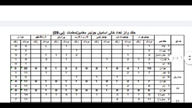 Govt Teachers Jobs in Azad kashmir 2020 || Education Department Jobs 2020 |How to Apply #tkchannel смотреть онлайн