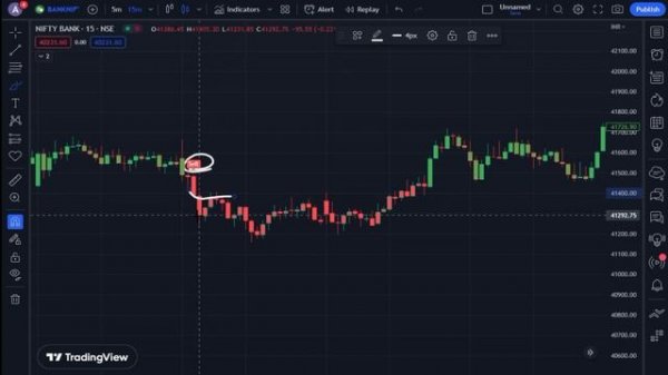 UT bot ALERTS Indicator Strategy | 15 minute Scalping Strategy | Accuracy 95+