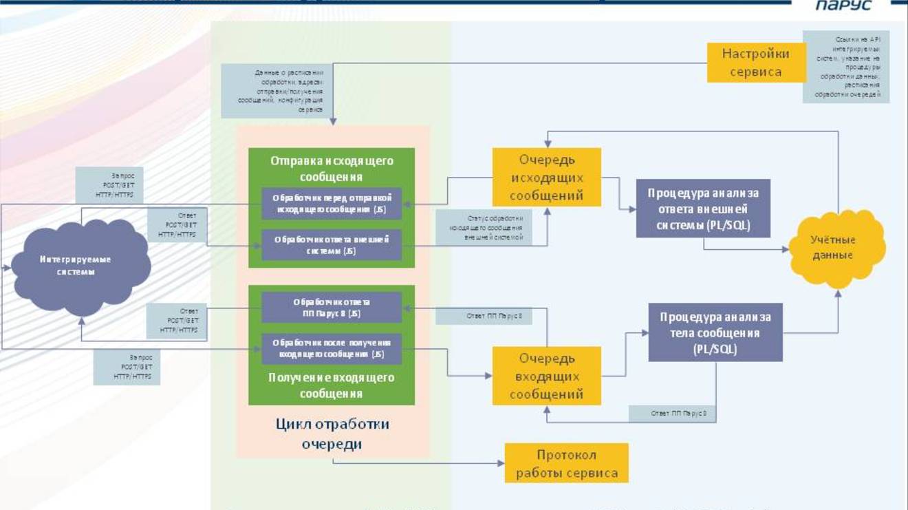 27.08.2019_Сервис интеграции с WEB API смотреть онлайн