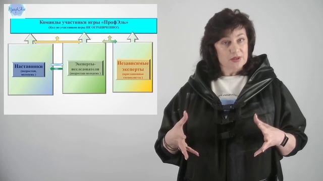 1.3. Деление на команды в игре «ПрофЭль»