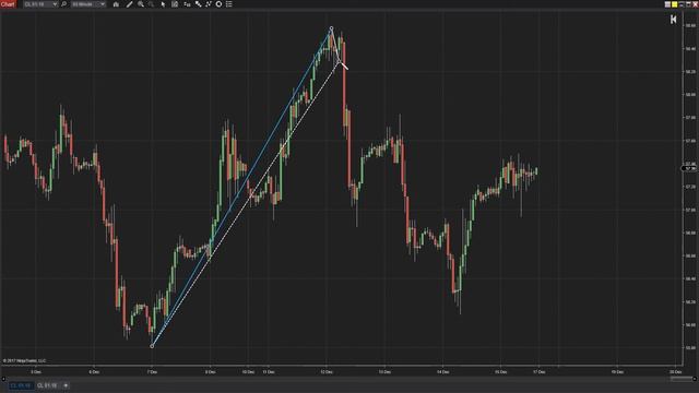 Basic Intro into XABCD Pattern Trading - Part 1/3 смотреть онлайн