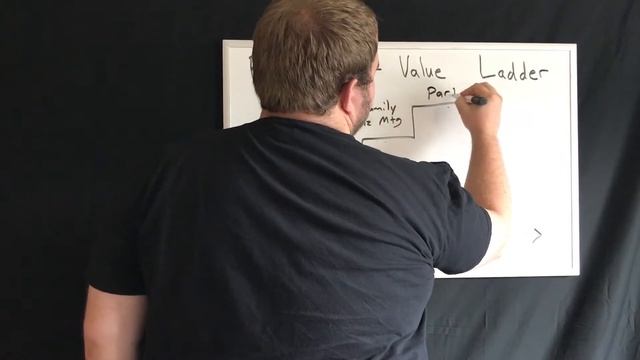 What Is A Restaurant Value Ladder? How It Works With Restaurant Funnel Marketing - 2017 Review смотреть онлайн