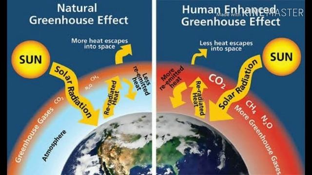 GREEN HOUSE EFFECT কী? смотреть онлайн