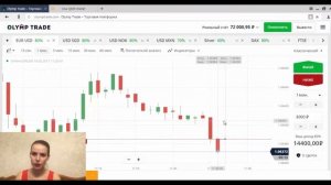 бинарные опционы сбербанк