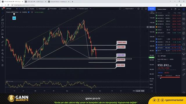 GANNMarkets ile Güçlü Analiz | 28.11.2021 смотреть онлайн