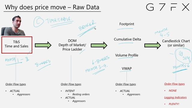 1.6 Your Career Path - Trading Timetable