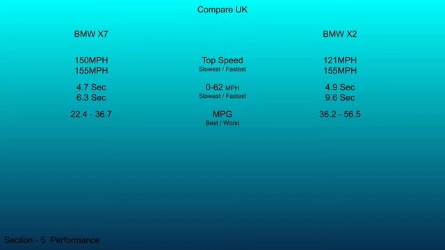2019 BMW X7 vs 2022 BMW X2 - Technical Data Comparison смотреть онлайн