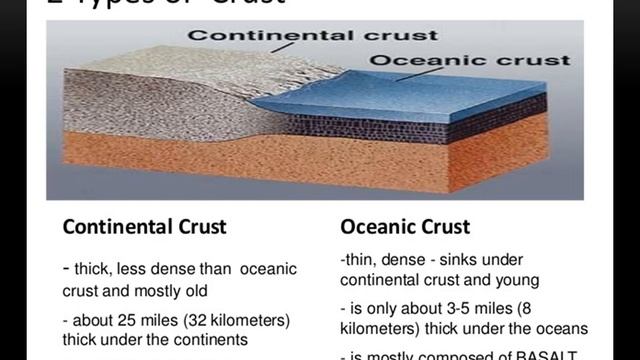 ppt lecture # 3, 7th geo pptx смотреть онлайн
