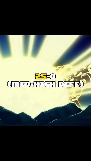 buddha vs all fruits #shorts #onepiece #bloxfruits смотреть онлайн