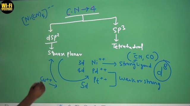 Trick for Tetrahedral & Square Planar Complexes || By Awadhesh Sir || Chemistry expert || смотреть онлайн