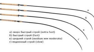 Что означает строй спиннинга