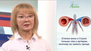 Синдром позвоночной артерии. Диагноз от упорной головной боли, головокружений, утомляемости