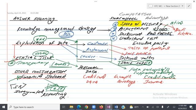 Snak Wheel Mock 03 CIMA Strategic Case Study May August 2022 #CIMA