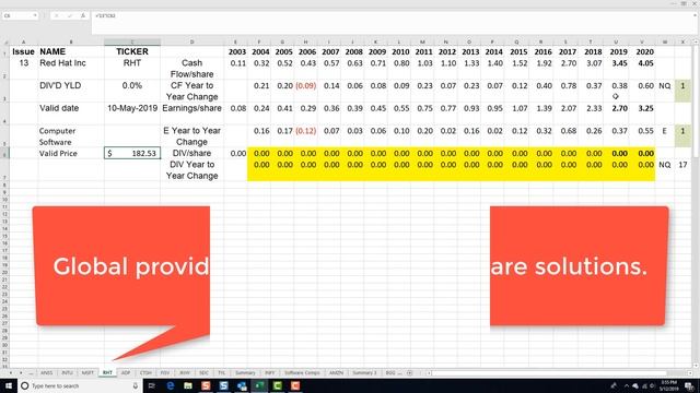 Battle Computer Software: ANSYS, Intuit, Microsoft and Rad Hat! смотреть онлайн