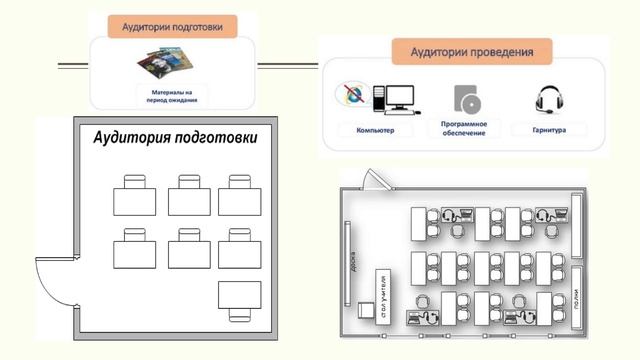 Особенности проведения экзамена по физике, иностранным языкам, химии, информатике ГИА-9 в 2025 году смотреть онлайн