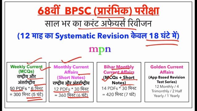 Crack 68th BPSC with MPN Academy | Current Affairs | Diamond Static GK Test Series | смотреть онлайн