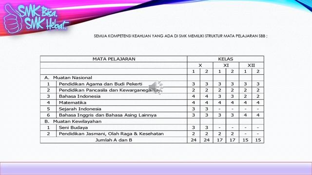 Materi MPLS Pengenalan Kurikulum SMK Negeri 1 Rancah смотреть онлайн