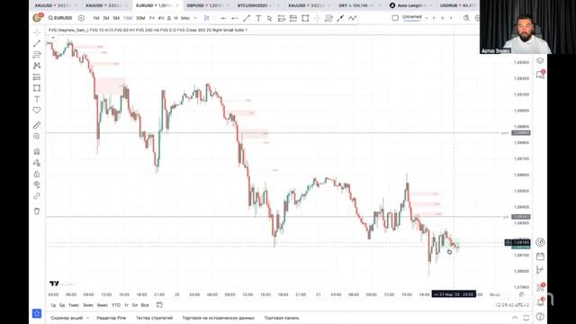 Анализ инструментов EURUSD, XAUUSD. 22 марта 2025. Артур Элоян, Trade Art школа трейдинга