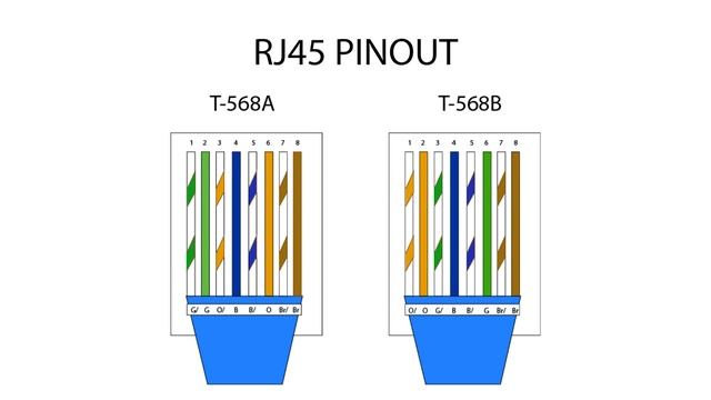 What is RJ45? смотреть онлайн