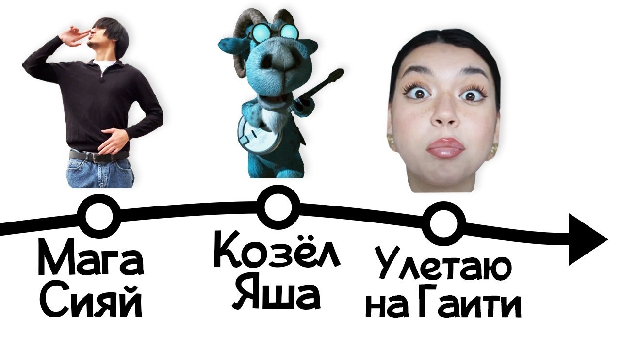 ВСЕ МЕМЫ ФЕВРАЛЯ смотреть онлайн