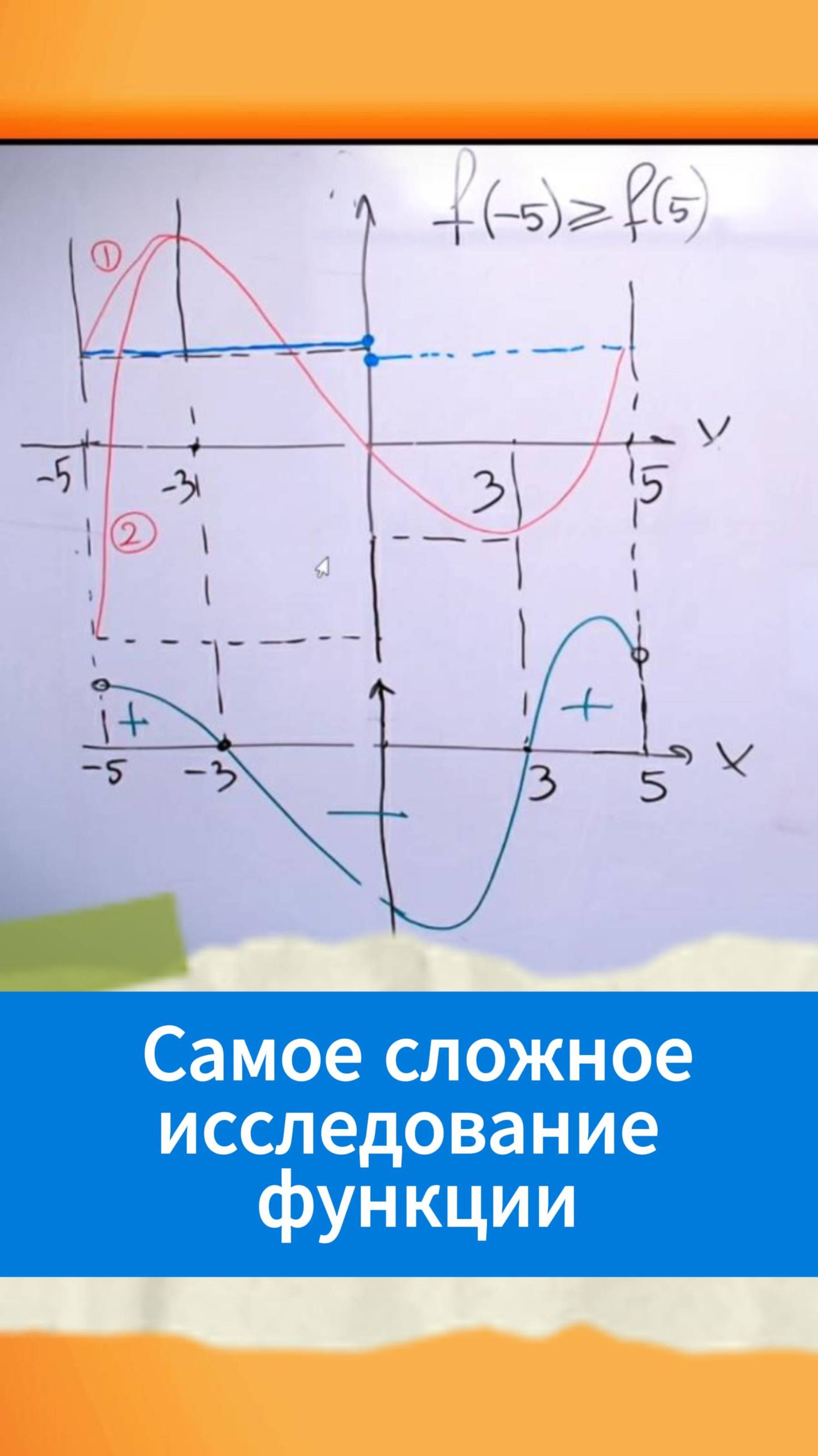 Самое сложное исследование функции смотреть онлайн