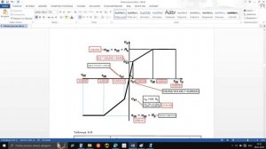 Физически нелинейный расчет (Лира сапр )