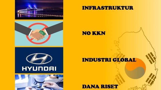 Innovation Policy and Historis of South Korean смотреть онлайн