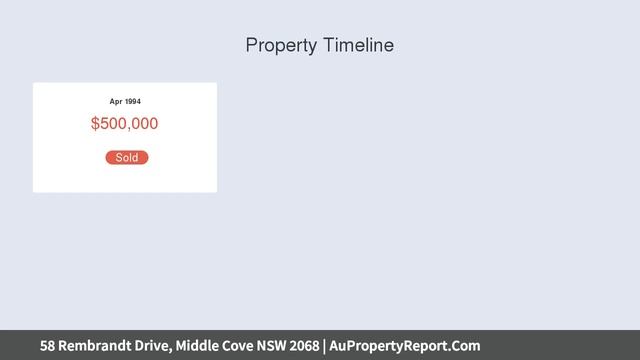 58 Rembrandt Drive, Middle Cove NSW 2068 | AuPropertyReport.Com