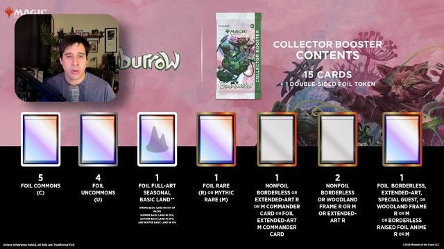 Don't Open Bloomburrow Play Boosters! | BLB Play + Collector Boosters EV Breakdown смотреть онлайн