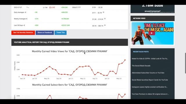 САД, ОГОРОД,СВОИМИ РУКАМИ Доход с Ютуб канала. Сколько зарабатывает на Youtube смотреть онлайн