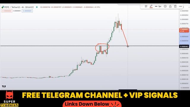 PEPE Coin Price News Today - Price Prediction and Technical Analysis смотреть онлайн