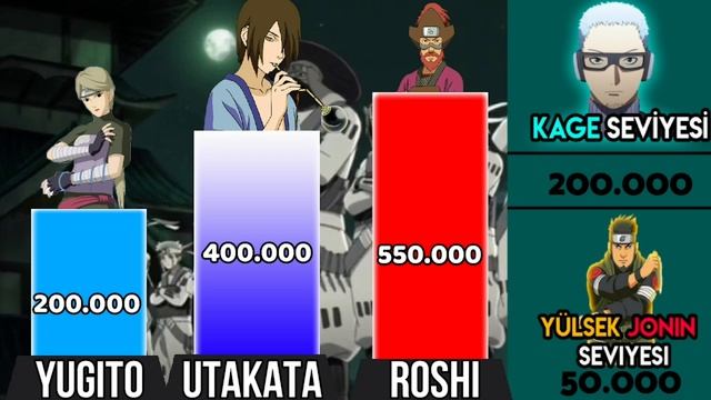 Naruto Jinchūriki Güç Sıralaması Türkçe смотреть онлайн