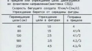 Искусство снайпера Таблицы поправок при стрельбе